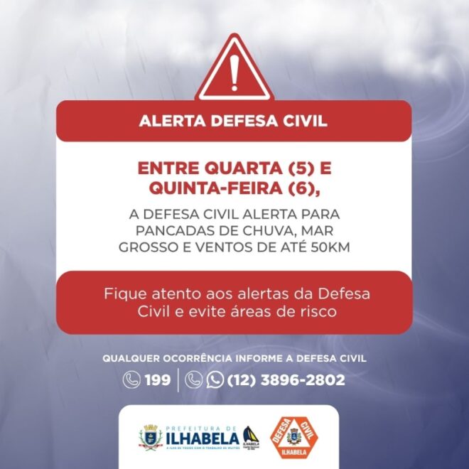 Alerta da Defesa Civil: Chuvas e ventos de até 50 km/h entre...